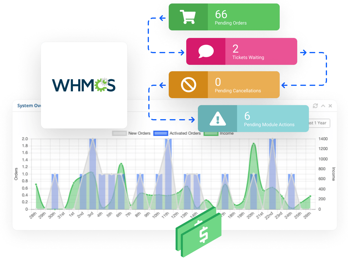 Reseller Hosting - Manage customers using the WHMCS billing platform